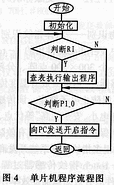 半導(dǎo)體指紋傳感器啟動與同步的改進(jìn)設(shè)計