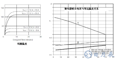 繼電器驅(qū)動(dòng)電路的保護(hù)設(shè)計(jì)