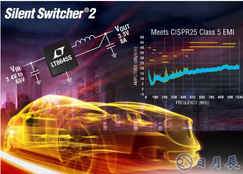 開關穩(wěn)壓器LT8645S的超低EMI/EMC輻射設計