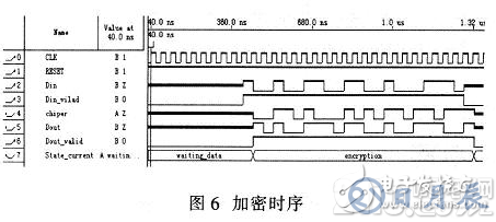 基于FPGA的加密算法設(shè)計(jì)方案詳解