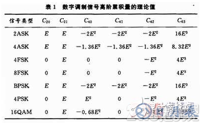 基于System Generator中實(shí)現(xiàn)算法的FPGA設(shè)計(jì)方案詳解