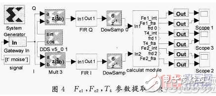 基于System Generator中實(shí)現(xiàn)算法的FPGA設(shè)計(jì)方案詳解