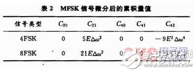 基于System Generator中實(shí)現(xiàn)算法的FPGA設(shè)計(jì)方案詳解