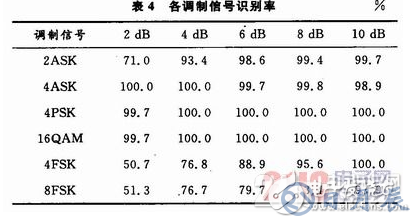 基于System Generator中實(shí)現(xiàn)算法的FPGA設(shè)計(jì)方案詳解