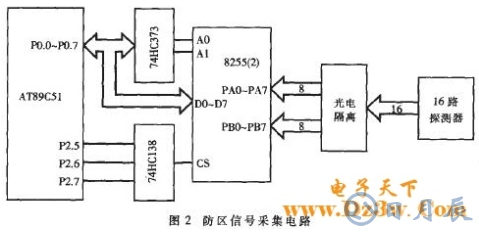 AT89C51單片機對智能語音撥號報警系統(tǒng)的設(shè)計