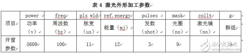 高精度小尺寸PCB外形設(shè)計(jì)問(wèn)題探討