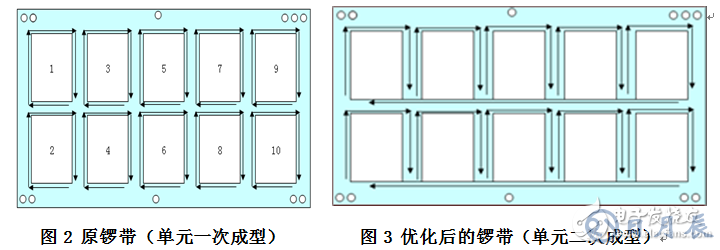 高精度小尺寸PCB外形設(shè)計(jì)問(wèn)題探討