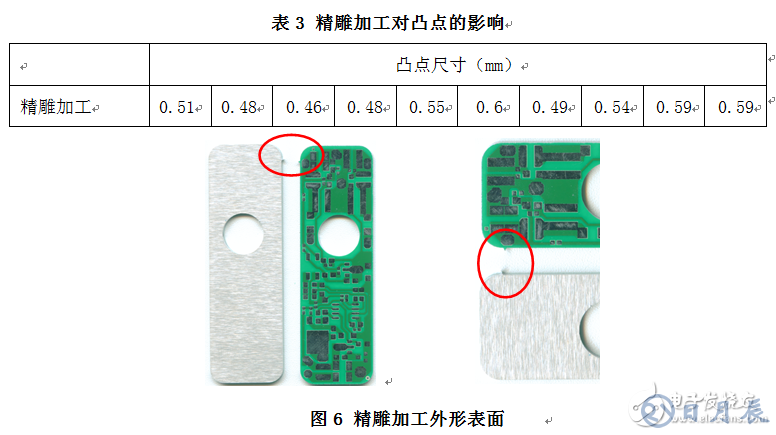 高精度小尺寸PCB外形設(shè)計(jì)問(wèn)題探討