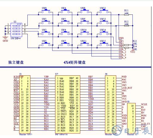 C51單片機中斷函數(shù)的修飾方法