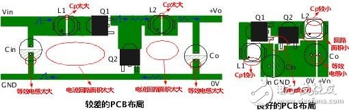 如何抑制開(kāi)關(guān)電源模塊中的電磁干擾