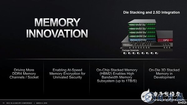 AMD表示正跟進3D封裝技術(shù)