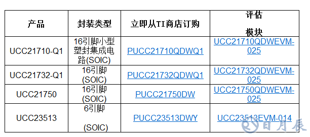 TI推出多款新型隔離式柵極驅(qū)動(dòng)器，具備出色的監(jiān)控能力和高壓保護(hù)