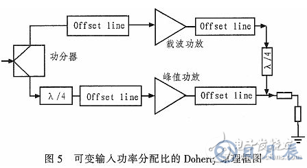 一種能夠自適應(yīng)調(diào)節(jié)輸入功率分配的Doherty功率放大器研究與設(shè)計