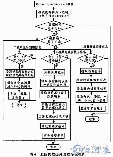 AVR單片機(jī)的監(jiān)控系統(tǒng)設(shè)計(jì)方案