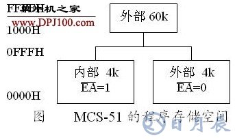 MCS-51單片機的指令系統(tǒng)和尋址方式有哪些