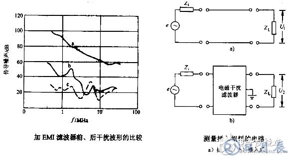 如何解決LED電源中的電磁干擾問(wèn)題