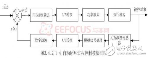 基于嵌入式的煤礦安全生產(chǎn)集中監(jiān)控系統(tǒng)設(shè)計