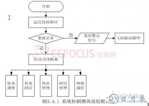 基于嵌入式的煤礦安全生產(chǎn)集中監(jiān)控系統(tǒng)設(shè)計