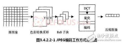 基于嵌入式的煤礦安全生產(chǎn)集中監(jiān)控系統(tǒng)設(shè)計