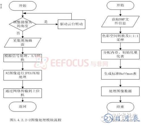 基于嵌入式的煤礦安全生產(chǎn)集中監(jiān)控系統(tǒng)設(shè)計