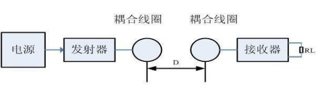 51單片機(jī)的無線供電模塊設(shè)計(jì)