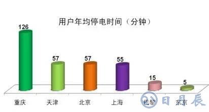 日本為何不把電線桿改成入地電纜 美國(guó)為啥總用木電桿