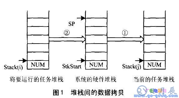 開發(fā)51單片機操作系統(tǒng)時應(yīng)注意哪些問題