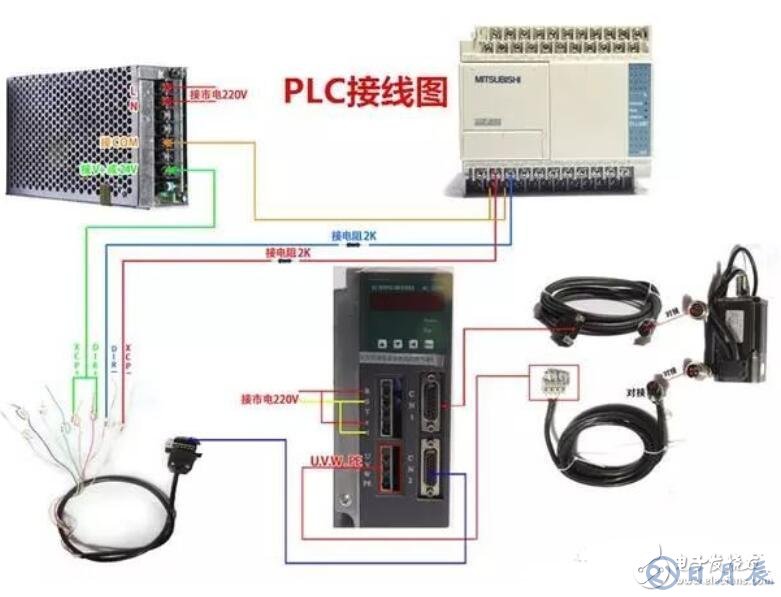 伺服驅(qū)動器如何接線_伺服驅(qū)動器接線圖