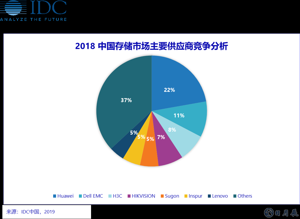 2018中國(guó)存儲(chǔ)主要供應(yīng)商