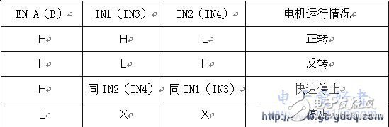 51單片機輪式機器人運動控制系統(tǒng)的設(shè)計