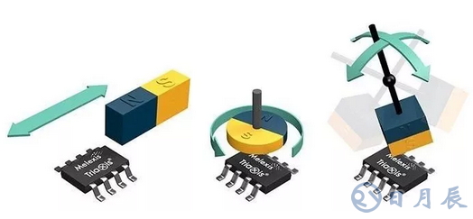 Melexis累積出廠第10億顆Triaxis位置傳感器！