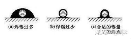 pcb電路板手工焊接技術，手工焊接基本操作方法