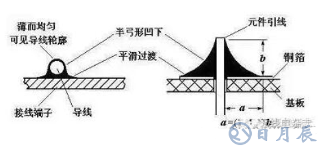 pcb電路板手工焊接技術，手工焊接基本操作方法