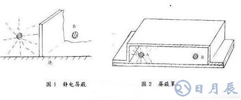 雷達(dá)電路系統(tǒng)的電磁兼容設(shè)計(jì)