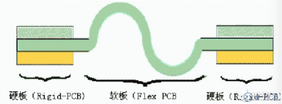 常見的四種柔性電路板