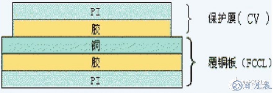 常見的四種柔性電路板