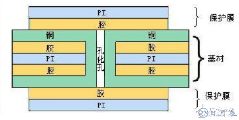 常見的四種柔性電路板