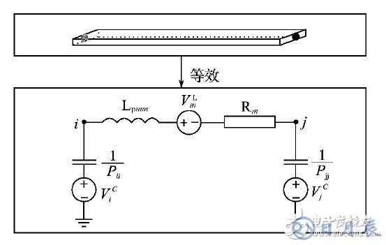 開關(guān)電源的EMI仿真設(shè)計(jì)