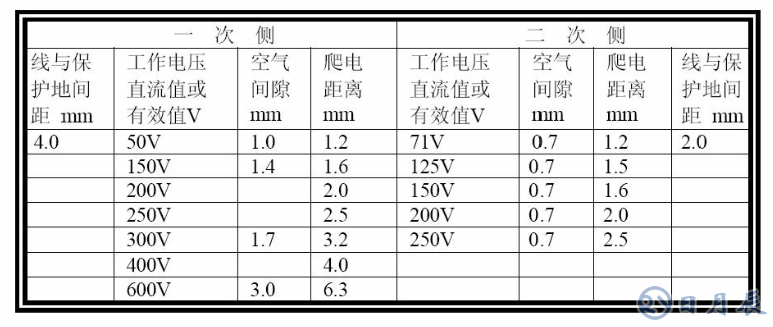 普通PCB板上的銅箔是多厚？