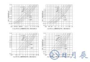 普通PCB板上的銅箔是多厚？