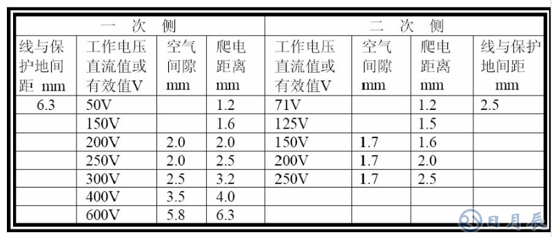 普通PCB板上的銅箔是多厚？