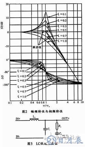 開(kāi)關(guān)電源的輸出電壓紋波抑制設(shè)計(jì)