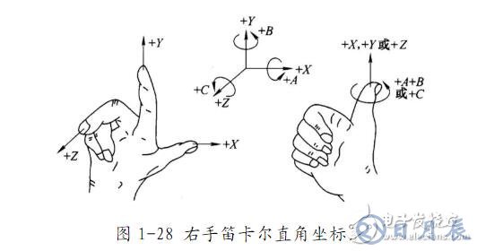 數(shù)控車床編程入門知識