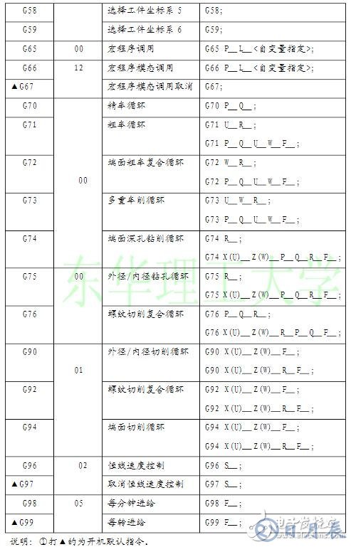 數(shù)控車床編程入門知識