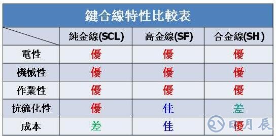 小芯片的應(yīng)用將是未來LED的趨勢之一