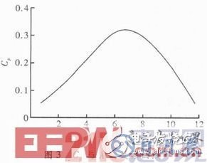 智能LED驅動電路系統(tǒng)的設計方案