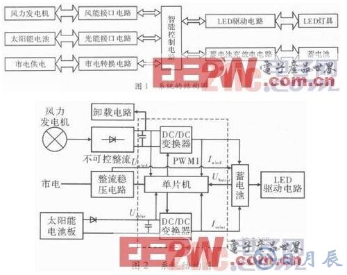 智能LED驅動電路系統(tǒng)的設計方案