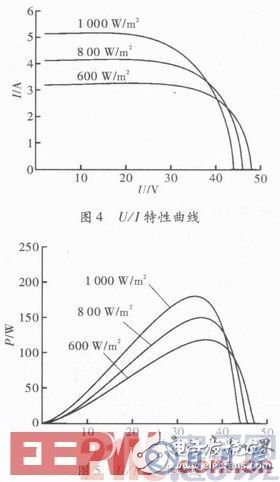 智能LED驅動電路系統(tǒng)的設計方案