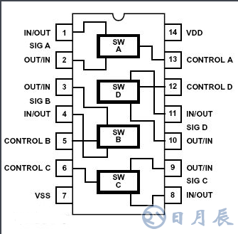 CD4066四雙向模擬開關(guān)的測試電路