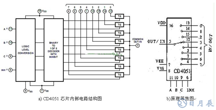 8選1模擬開關CD4051電路